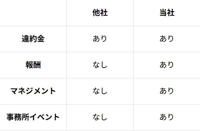 プレースホルダー